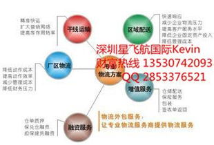 深圳發貨到沙特雙清物流 星飛航國際物流的專業解決方案