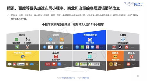 小程序生態(tài)蓬勃發(fā)展 320萬款應(yīng)用與億級(jí)用戶規(guī)模彰顯市場(chǎng)活力